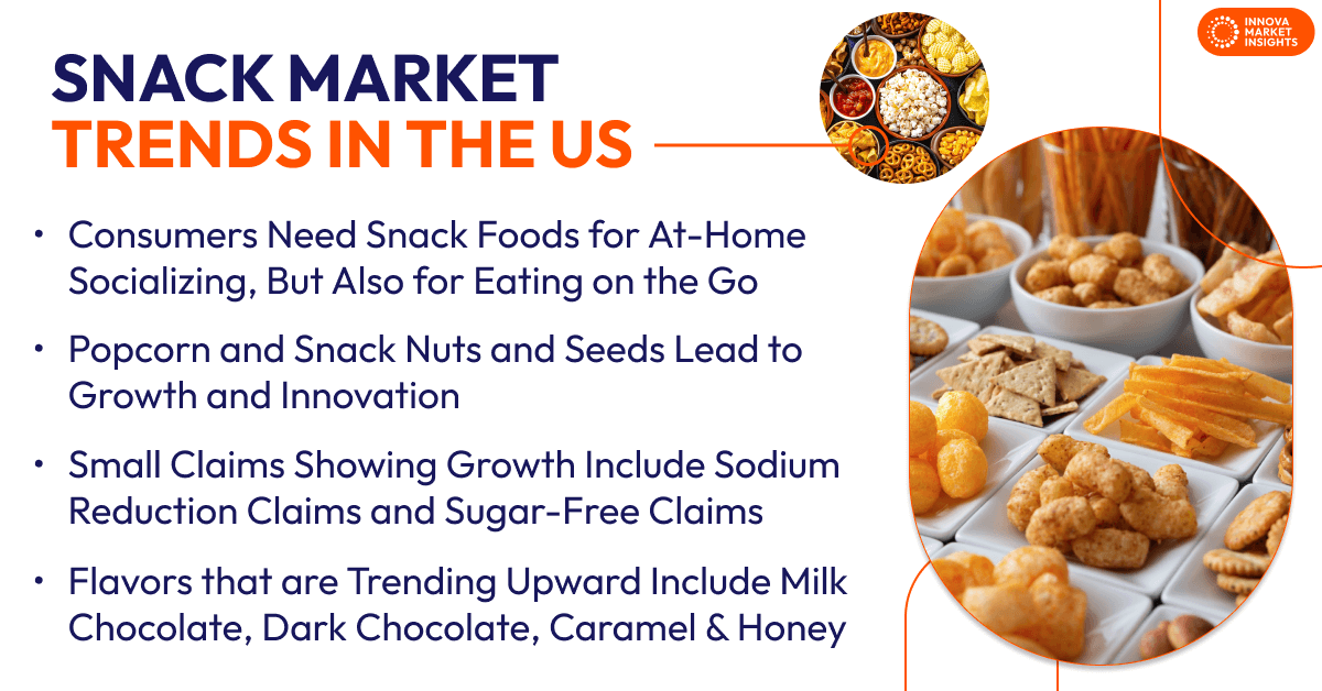 Snack Trends in the US