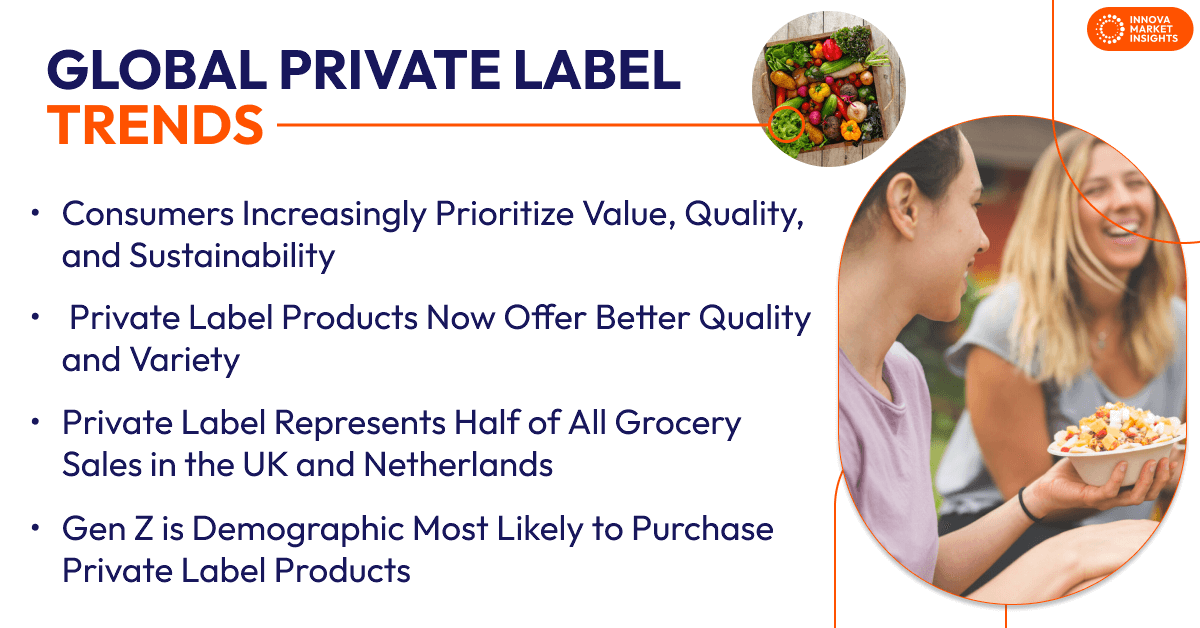 Global private label