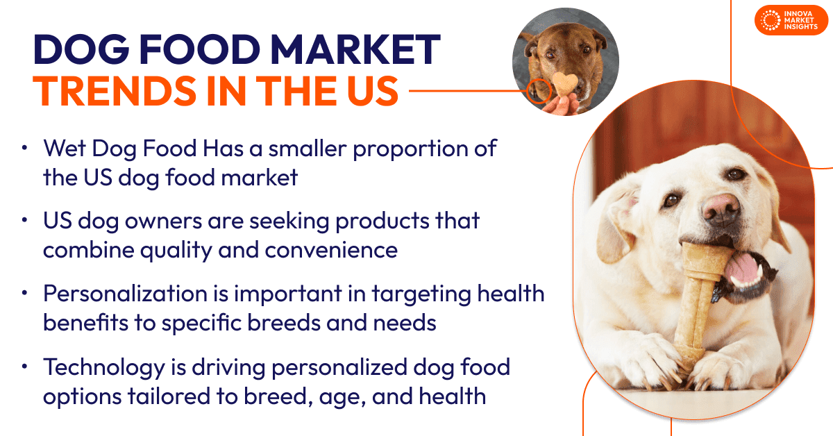 Dog food market trends in the US