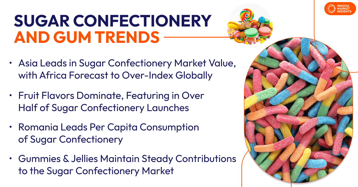 Global Sugar Confectionery and Gum Trends