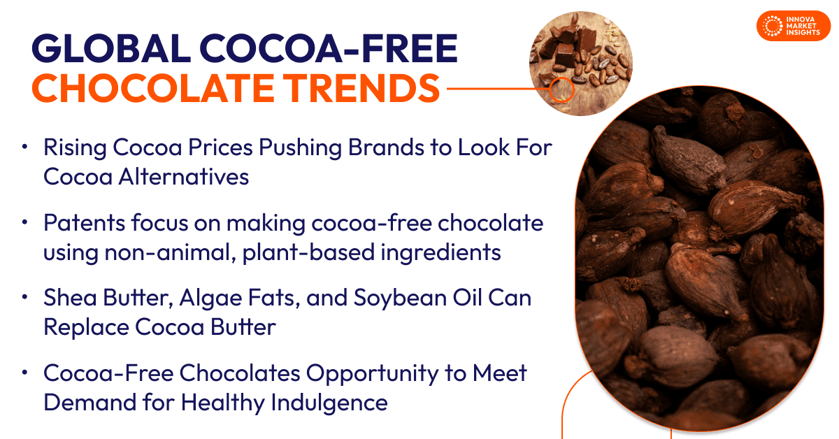 Cocoa-Free Chocolate Trends