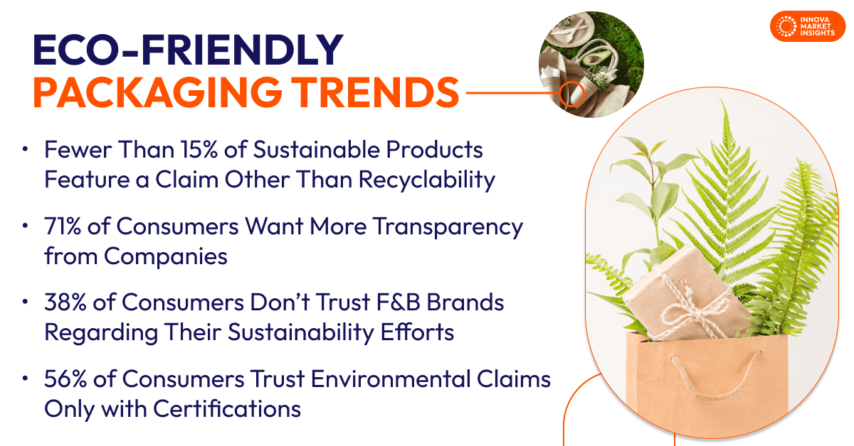 Eco-Friendly Packaging Trends (1)