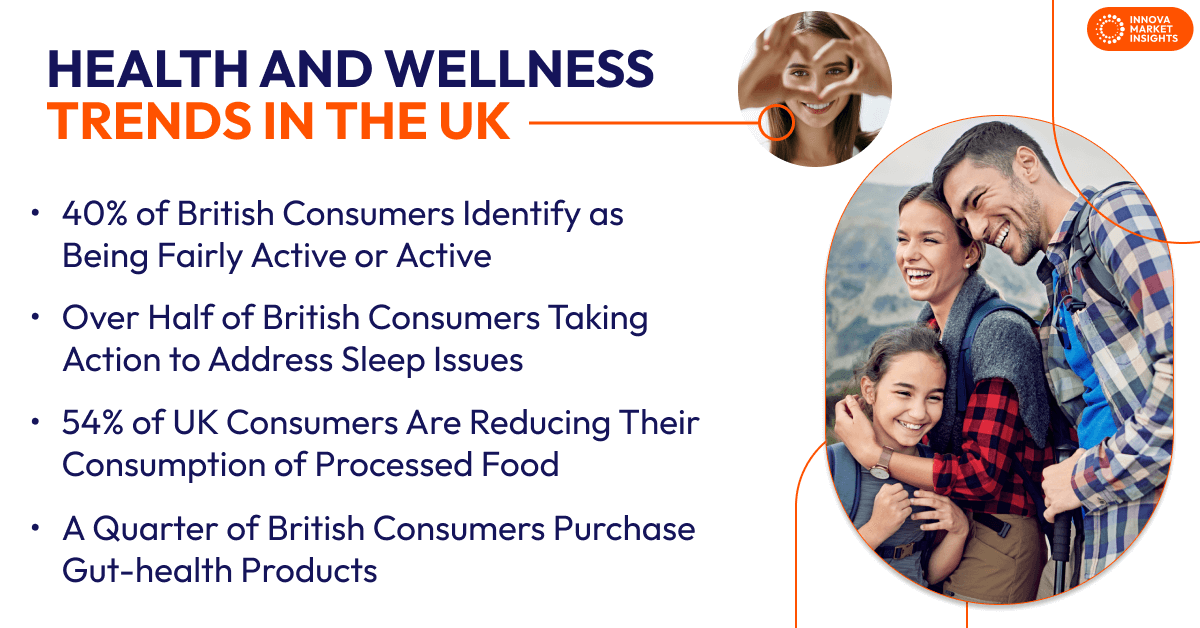 Health and Wellness Trends in the UK