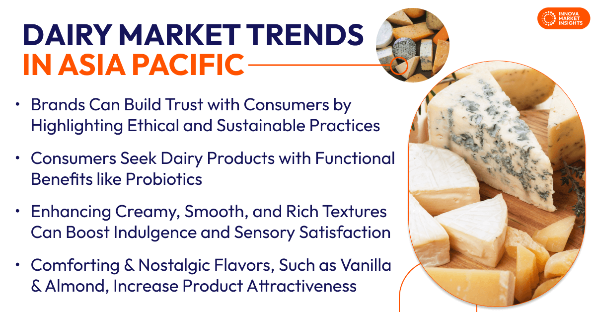 Dairy and Dairy Alternatives Trends in Asia Pacific