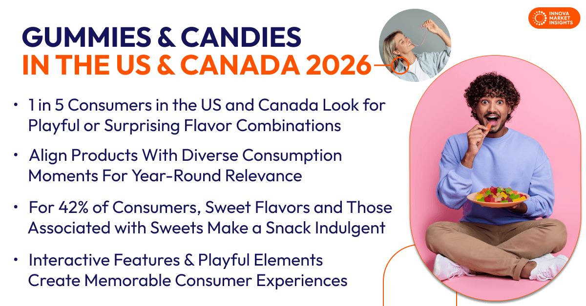 Candies Trends in the US & Canada
