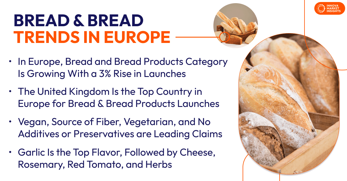 Brotmarkt in Europa