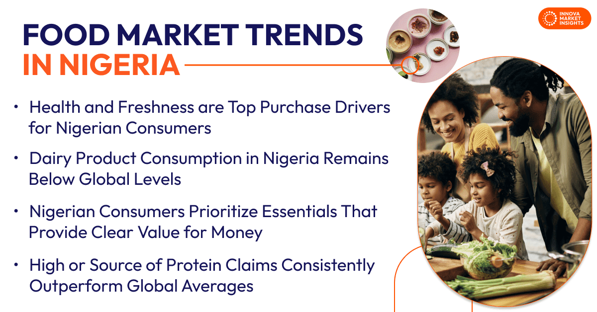 Food Market Trends in Nigeria