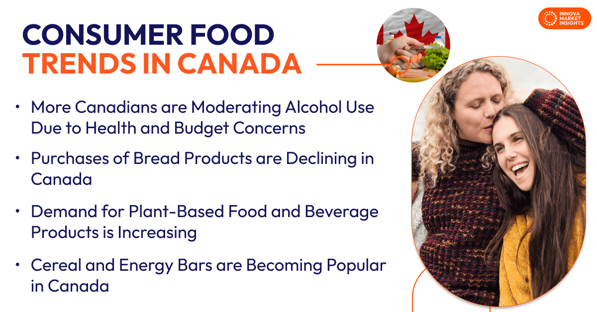 Food Trends in Canada