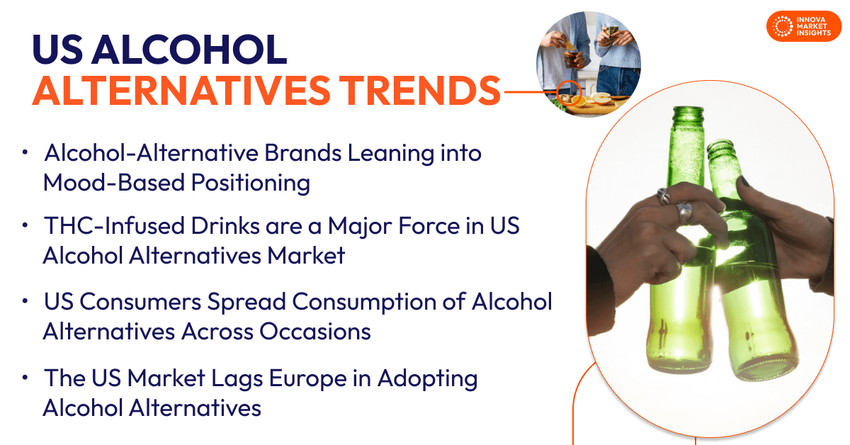 US Alcohol Alternatives Market Trends
