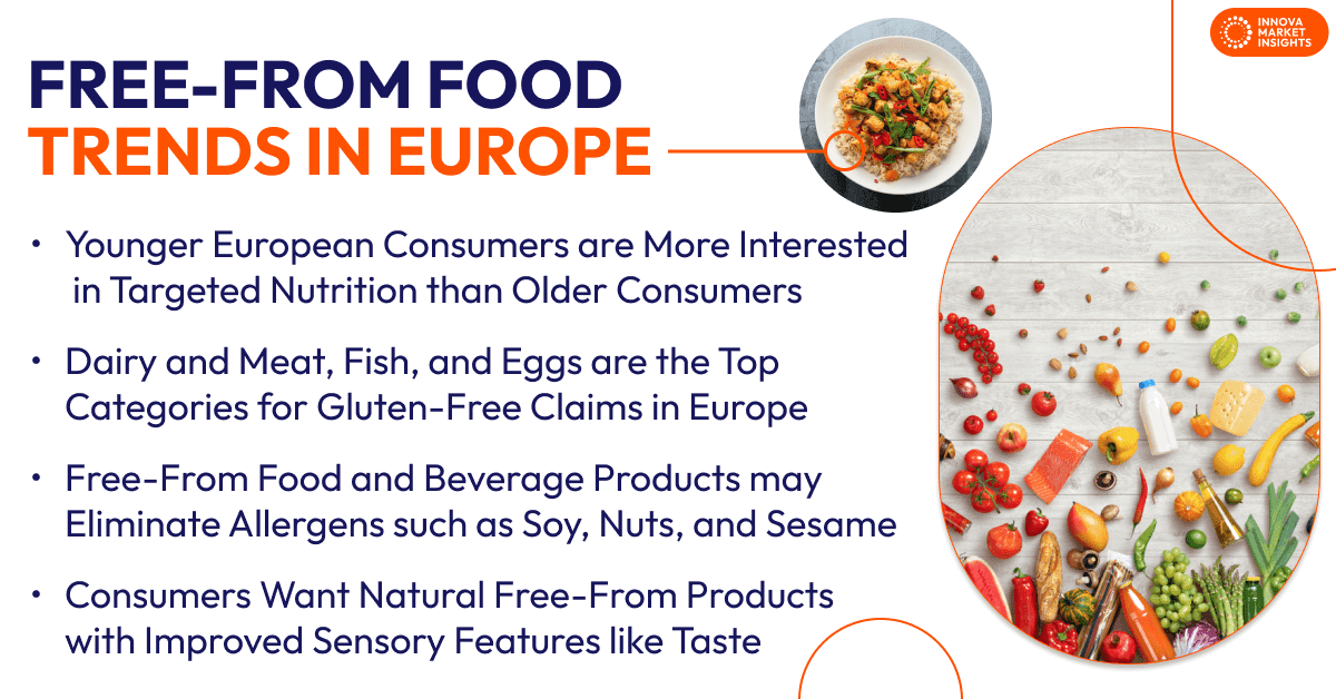 Free from food in Europe