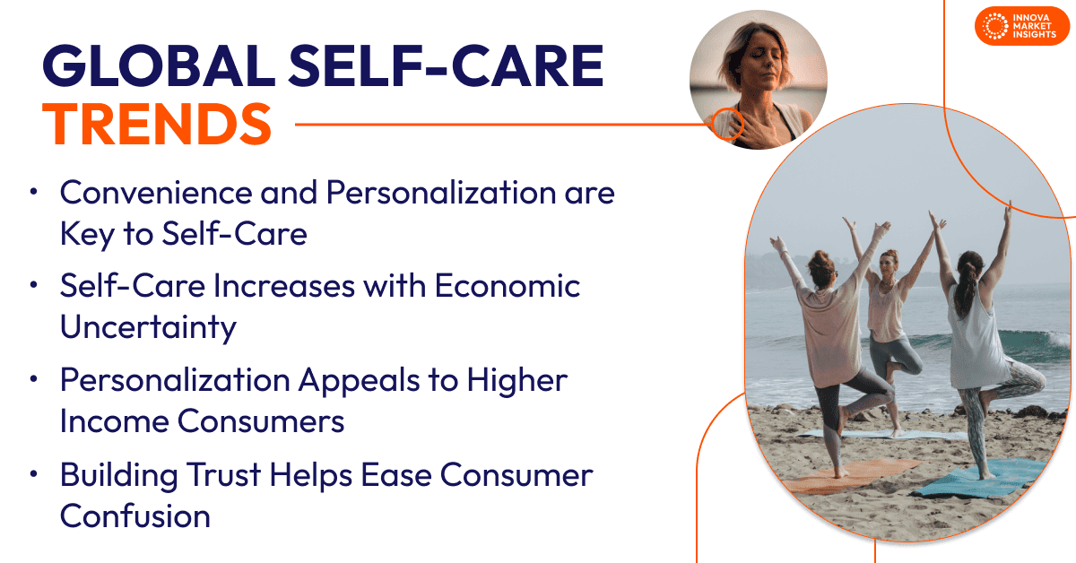 Trends in der Self-Care