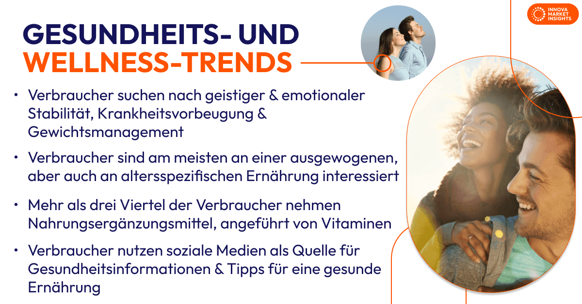 Gesundheits- und Wellness-Trends