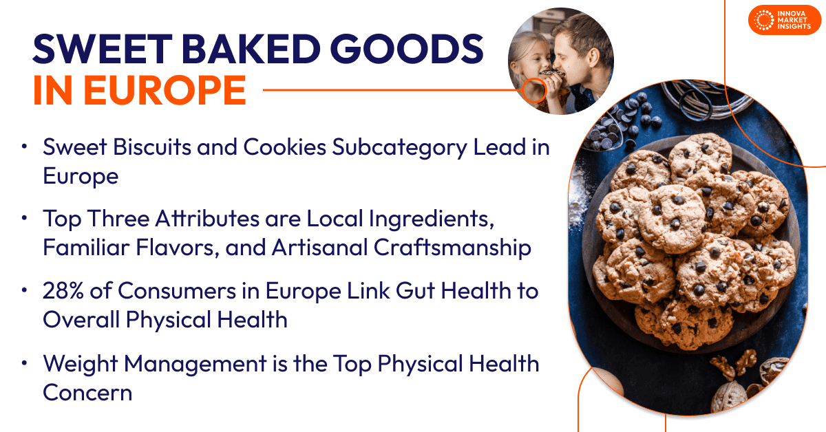 sweet baked in Europe