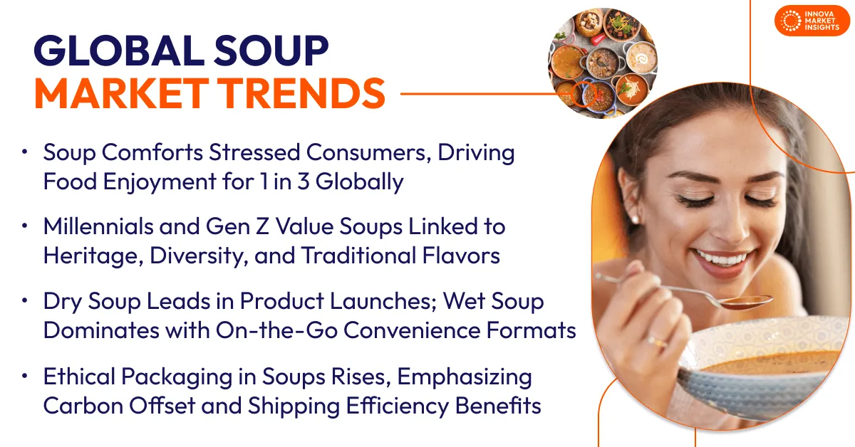 Soup-trends-global
