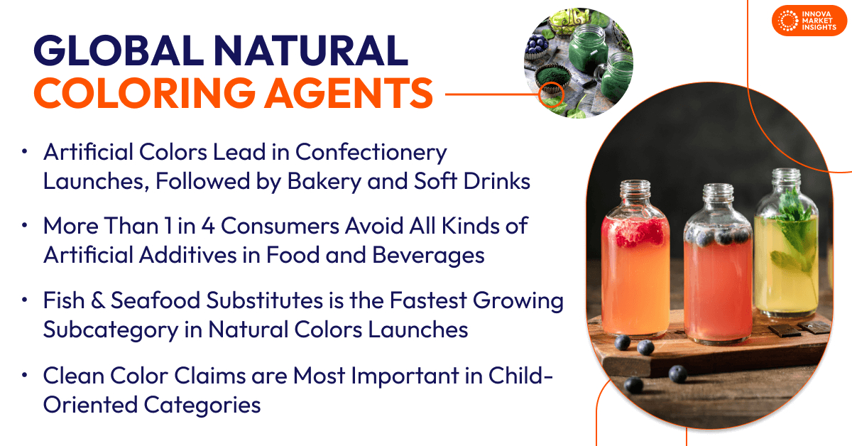 Natural Coloring Agents Trends