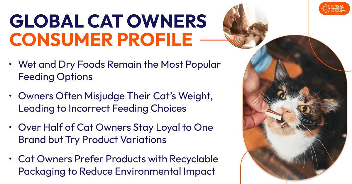 global cat owners consumer profile