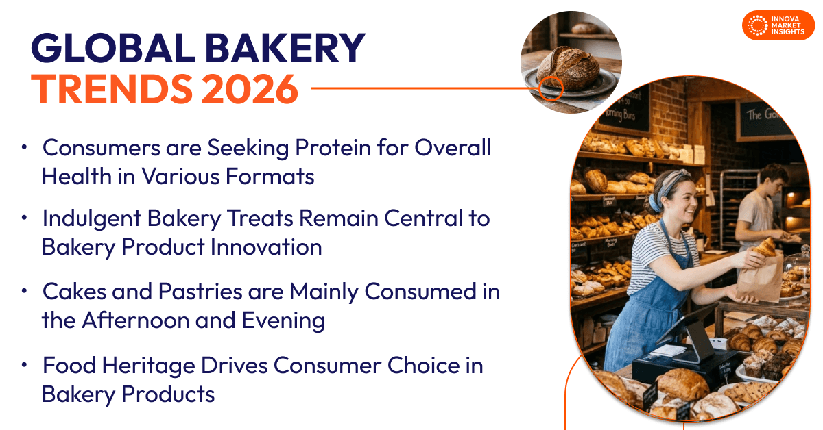 Bakery Trends 2026