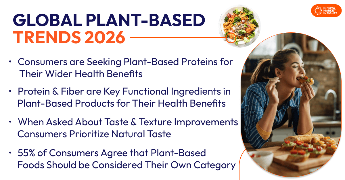global Plant-Based Trends 2026