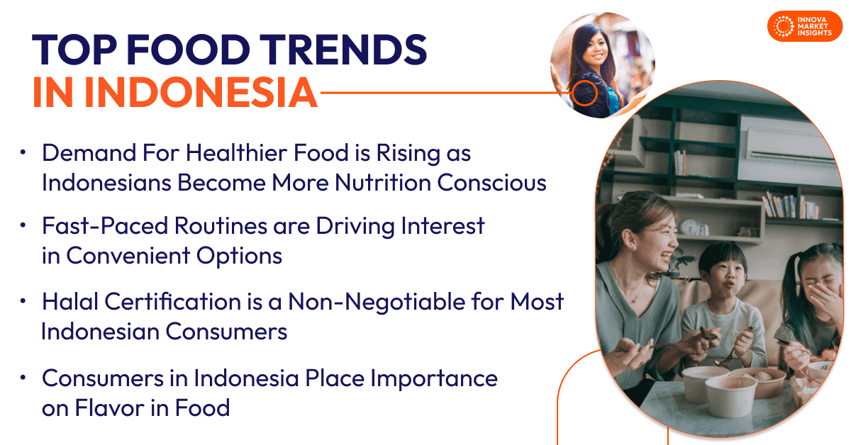 Top Food Trends in Indonesia