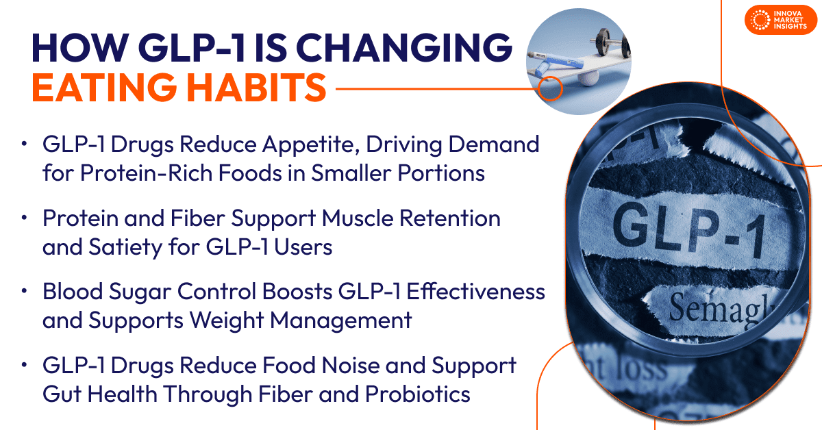 glp-1 consumer behavior news Trends: Lifestyle Changes, Dining Habits, and Mental Health GLP-1 Drugs and Consumer Preferences: