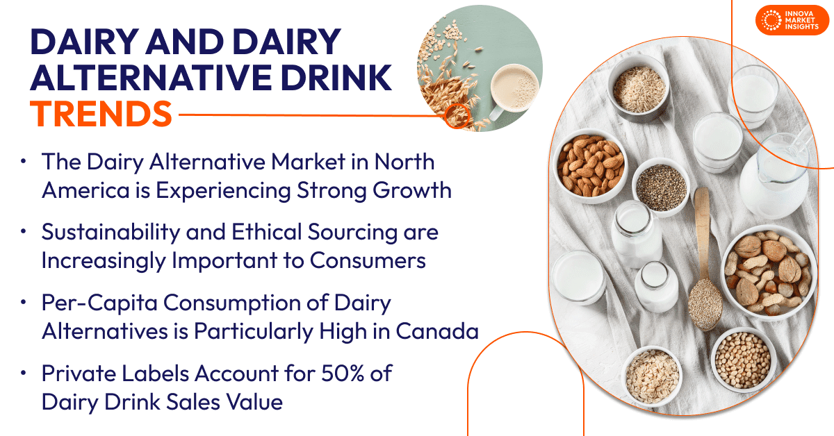Dairy Drink