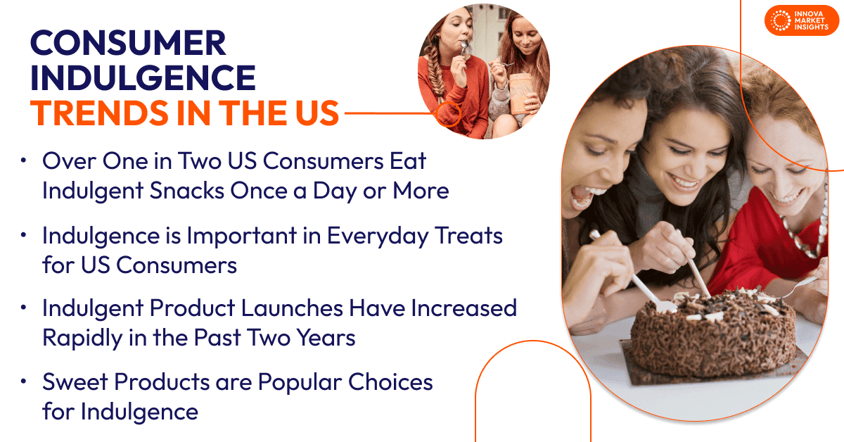 Consumer Indulgence Trends