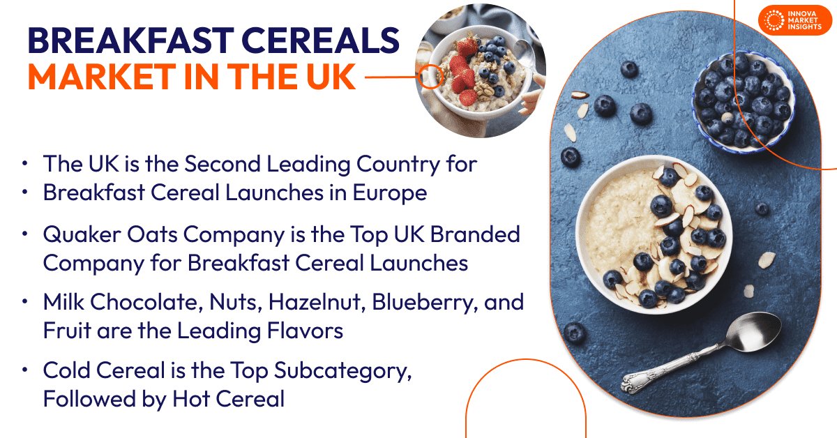 breakfast cereal market