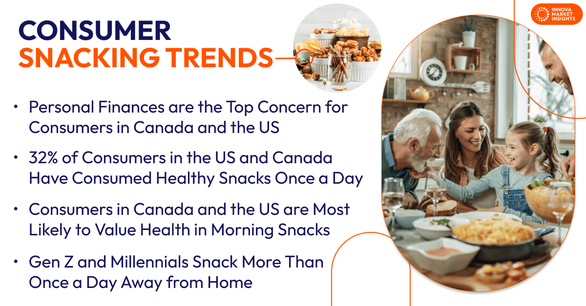 Snacking Trends in the US