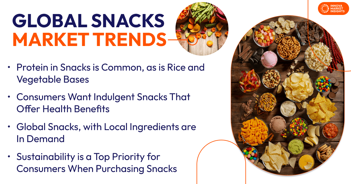 Global Snack Market Trends