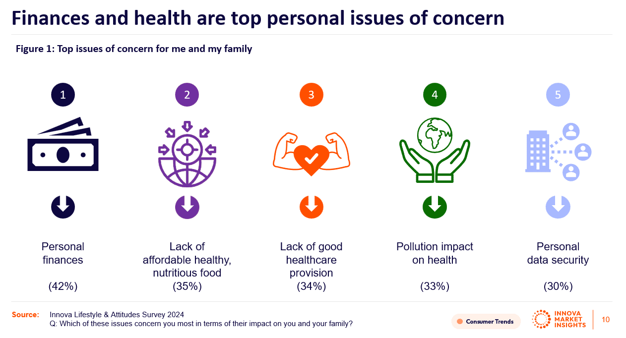 global consumer trends 2025