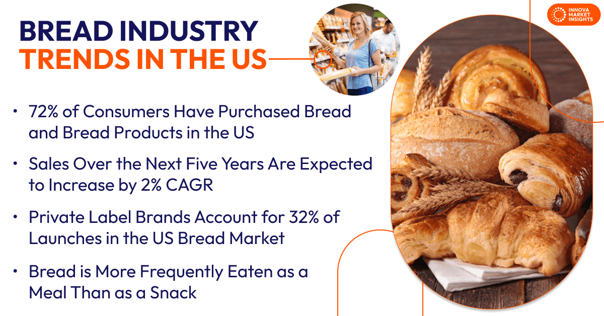 Bread Industry