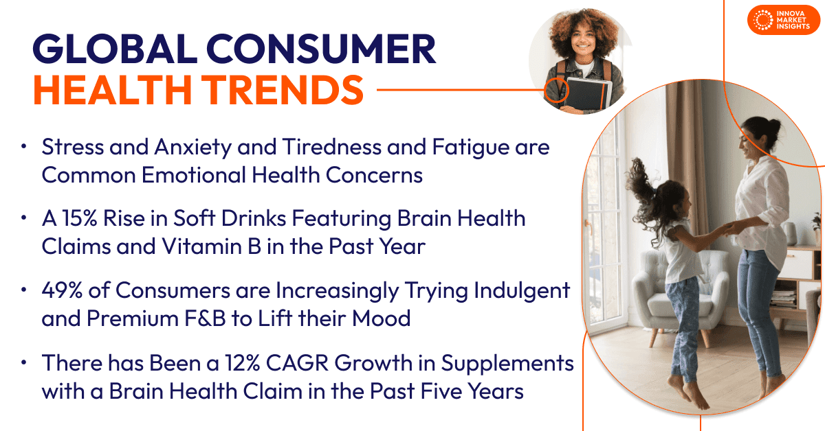 Consumer Health Trends
