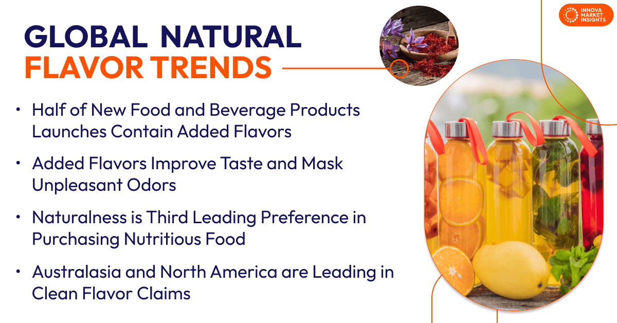Natural Flavor Trends