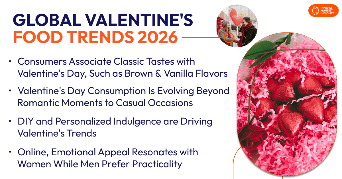 Global Valentine's  Food Trends 2026