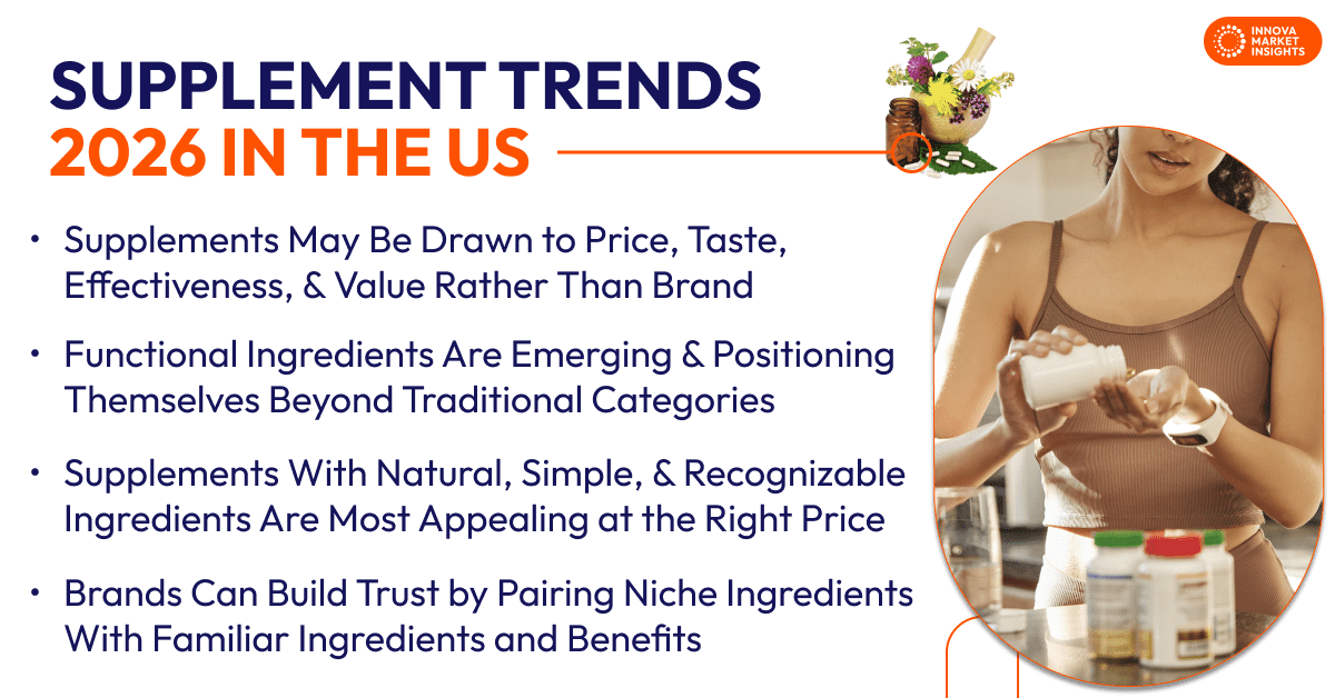 Supplement Trends 2026 in the US