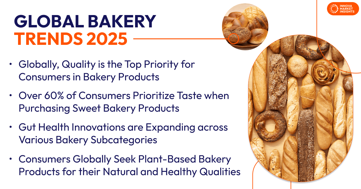 Global Bakery Trends 2025