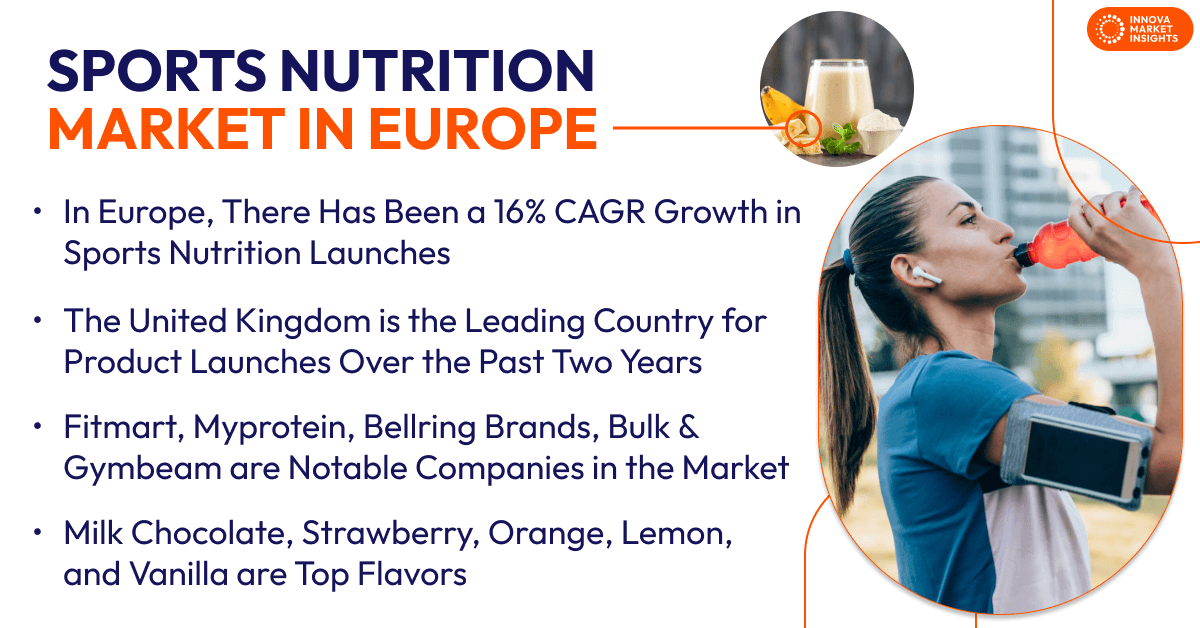 sports nutrition Europe