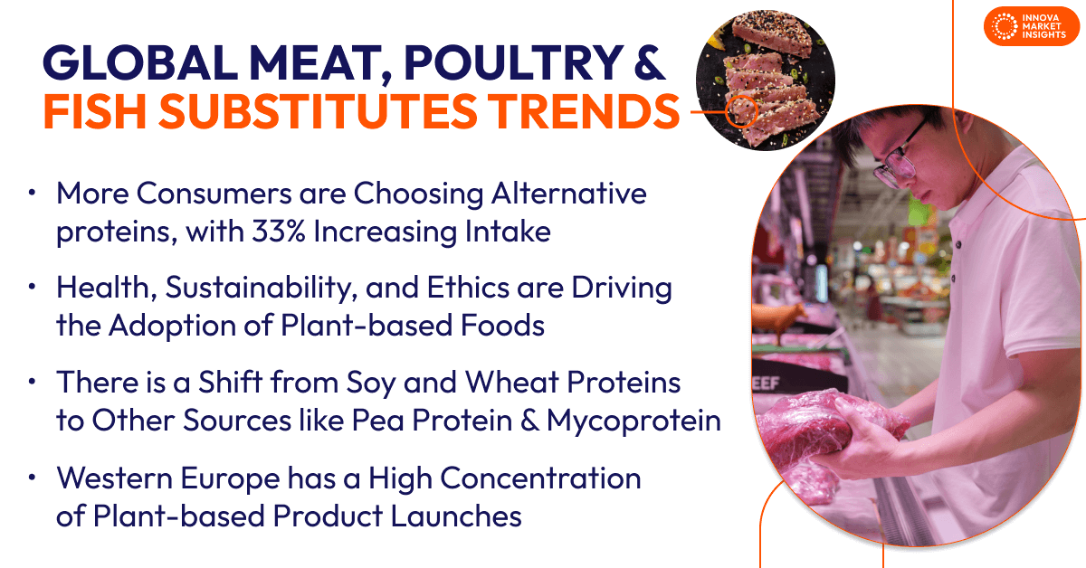 Global Meat, Poultry and Fish Substitutes Trends