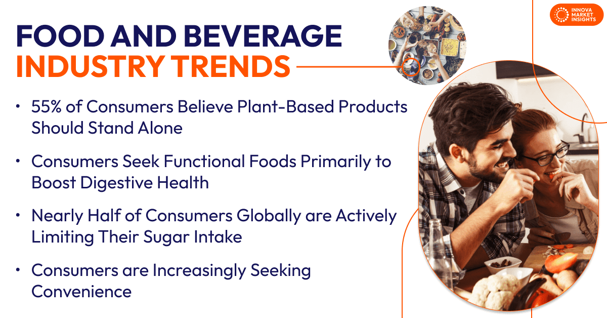 Food and beverage industry May 2025