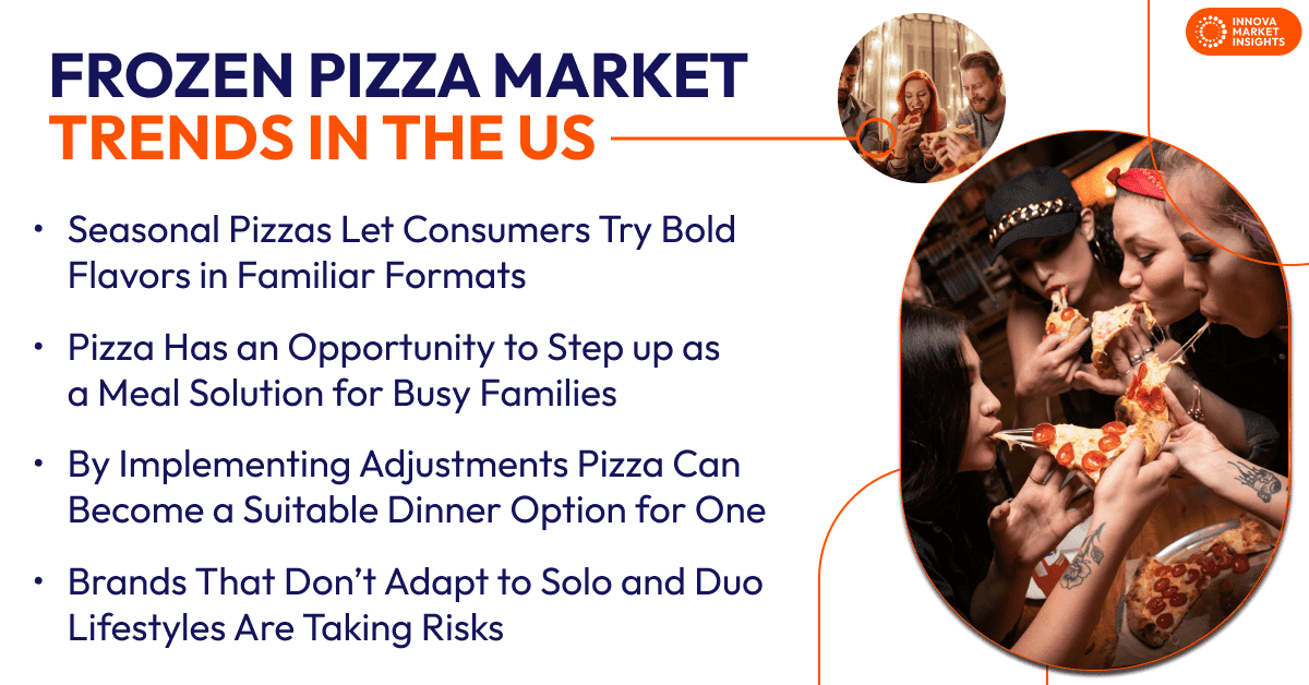 Frozen Pizza Market trends in the US