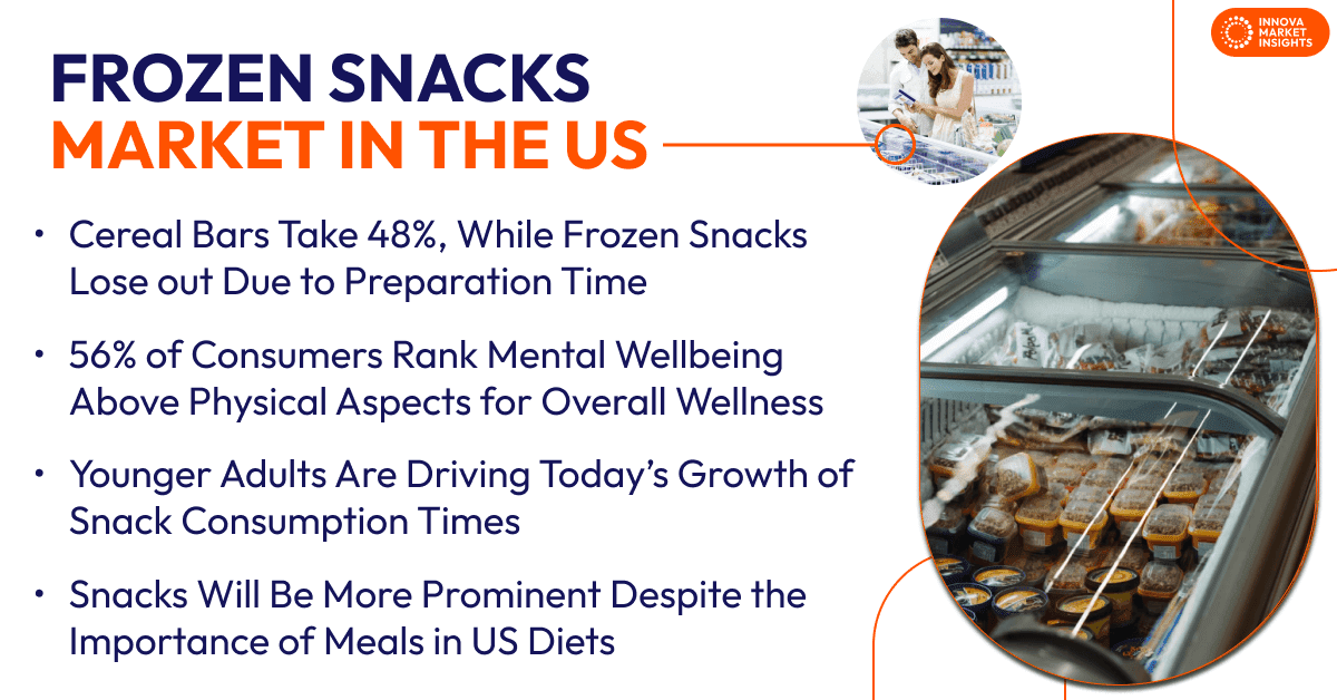 Frozen Snacks Market in the US