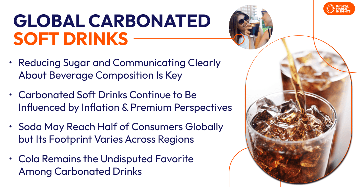 Carbonated Soft Drinks trends