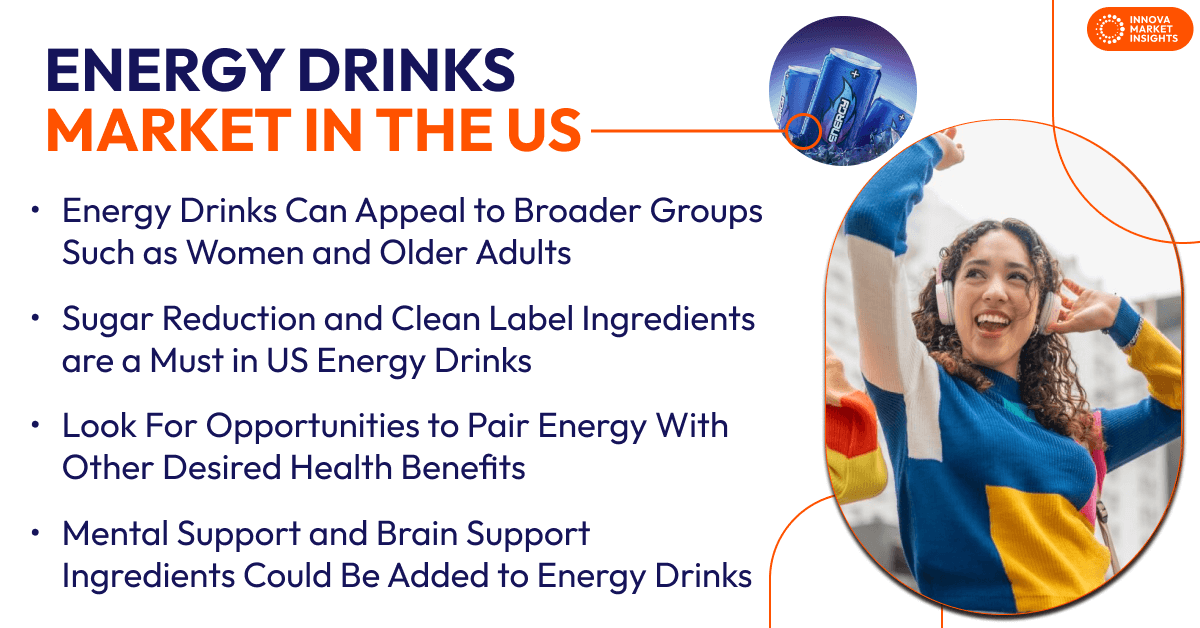 Energy Drinks in the US