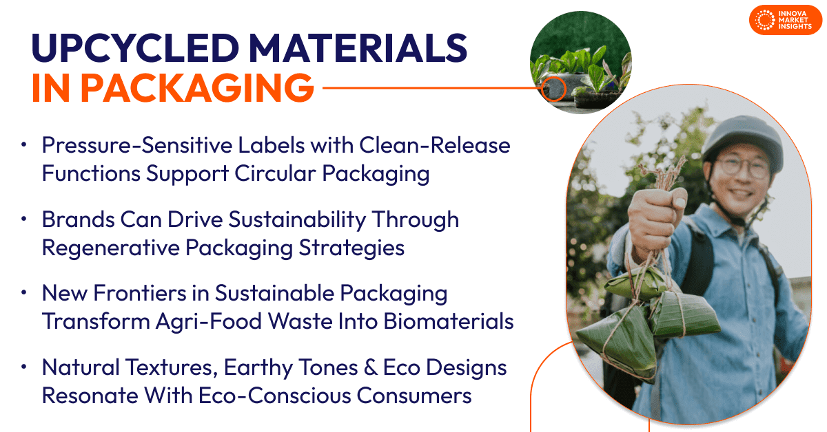 Global Upcycled Materials in Packaging trends