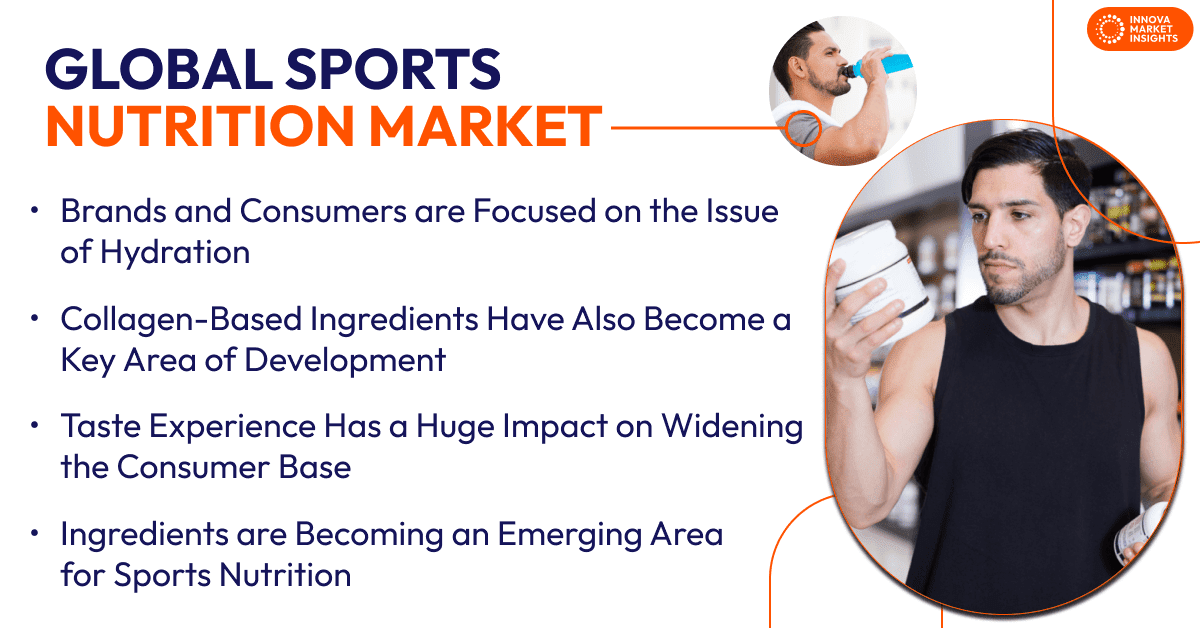 Sports Nutrition Market