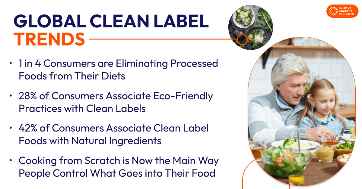 Global Clean Label Trends