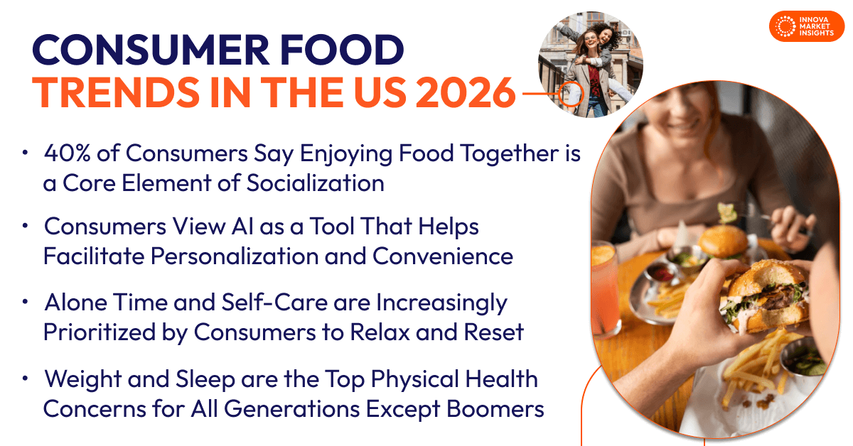 Consumer Food Trends in the US 2026
