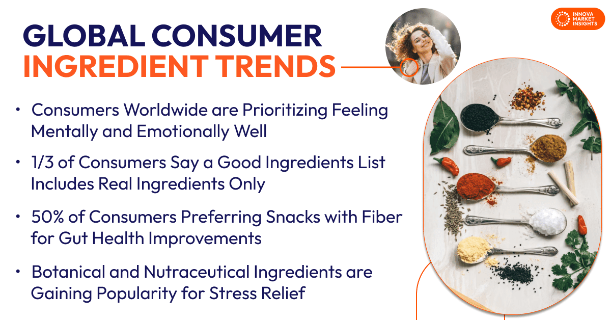 Consumer Ingredient Trends