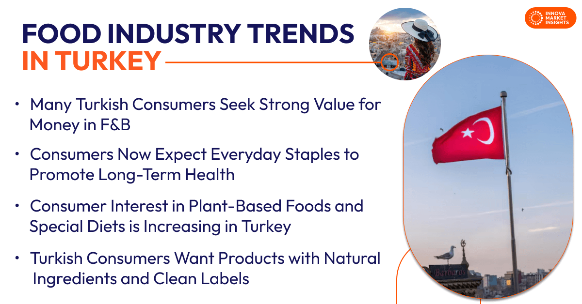 Food Industry Trends in Turkey