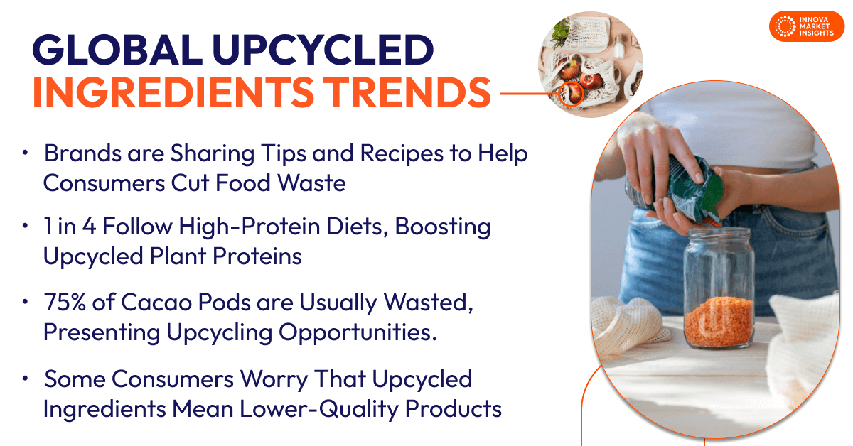 Global Upcycled Ingredients Trends